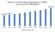 Coordinate Measuring Machine (CMM) Market Accelerates with AI-Driven Metrology and Automation Trends 2025-2032