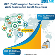 OCC (Old Corrugated Containers) Waste Paper Market Valued at USD 43.2 Billion in 2025 | Fact.MR Analysis