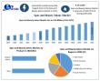 Spas and Beauty Salons Market to Reach USD 276.38 Billion by 2032 at 4.1 Percent CAGR Maximize Market Research 