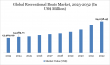 Recreational Boats Market Making Waves: Strong Growth Projected Across North America, Europe, and Asia-Pacific 2025-2032