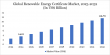 Renewable Energy Certificate Market Surges as Global Net-Zero Commitments Accelerate 2025-2032 | DataM Intelligence