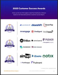Today FeaturedCustomers published the Fall 2025 Push Notification Software Customer Success Report to give prospects better insight on which Push Notification Software would work best for their business according to real customer references