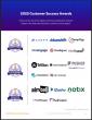 The Top Push Notification Software Vendors According to the FeaturedCustomers Fall 2025 Customer Success Report Rankings