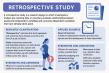 The Brookbush Institute Publishes a NEW Glossary Term: 'Retrospective Study'