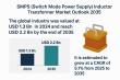 SMPS Inductor Transformer Market to Reach USD 2.2 Billion by 2035, Driven by Rising Power Conversion Demand