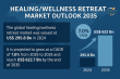 Healing/Wellness Retreat Market to Generate USD 622.7 Billion in Revenues by 2035 Supported by Health Tourism - TMR