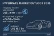 Hypercars Market to Reach US$ 18.7 Bn by 2035, Expanding at a CAGR of 9.4% | Transparency Market Research