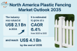 North America Plastic Fencing Market to Reach USD 4.1 Billion by 2035, Expanding at 6.4% CAGR from 2024 | TMR