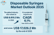 Disposable Syringes Market to Reach USD 17,026.2 Mn by 2035, Growing at 6.1% CAGR from 2024 | TMR