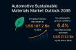 Automotive Sustainable Materials Market to Reach US$ 211.2 Bn by 2035, Growing at 6.4% CAGR | TMR