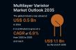 Global Multilayer Varistor Market to Reach US$ 1.1 Bn by 2035 at 6.9% CAGR |  Transparency Market Research
