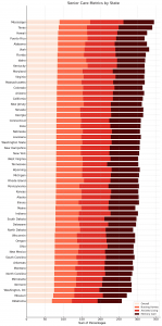 Beca Life Settlements Senior Care Rankings by State