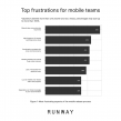 Runway Report Uncovers Automation Paradox: More Automation Makes Mobile App Releases Less Efficient