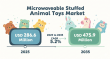 Microwaveable Stuffed Animal Toys Market Set for Strong Growth, Unlocking Key Opportunities for Manufacturers