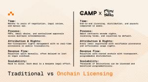 Camp x Mimi & Neko Results