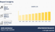 CAGR of 5.3% | Gallic Acid Market Opportunity Analysis and Industry Forecast, 2025-2033