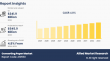 [CAGR of 4.8%] Converting Paper Market to Show Incredible Growth and Forecast by 2033