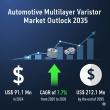 Automotive Multilayer Varistor Market Size Will Expected to Grow at a CAGR 7.7% by 2035 | Transparency Market Research