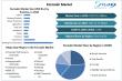 Formalin Market Set to Grow Steadily on Back of Construction, Healthcare, and Resin Demand
