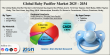 Baby Pacifier Market Size to Reach USD 824.11 Million by 2034, Growing at 3.90% CAGR