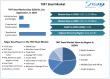 TMT Steel Market Poised for Strong Growth, Forecasted to Double to USD 22.76 Billion by 2032