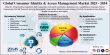Consumer Identity And Access Management Market Size to Reach USD 38.71 Billion by 2034, Growing at 10.16% CAGR