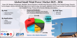 Small Wind Power Market Size, Share & Trends Analysis Report to Reach USD 3.87 Billion by 2034, Growing at 11.90% CAGR