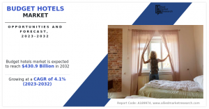 Budget Hotels Share, and Trend Analysis Report