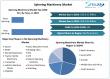 Tech, Textiles and Tough Competition: The Big Spin Behind the USD 9.04 Billion Spinning Machinery Market