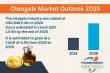 Oleogels Market to Reach USD 1.6 Billion by 2035: Key Growth Drivers and Trends | Analysis Report by TMR
