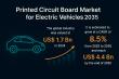 Printed Circuit Board Market for Electric Vehicles Projected to Reach US$ 4.4 Bn by 2035, Growing at 8.5% CAGR | TMR