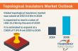 Topological Insulators Market Set to Reach USD 15.2 Mn by 2035, Driven by Quantum Computing Innovations | TMR Analysis