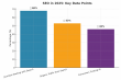 SEO Still Defines Digital Success in 2025