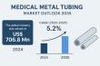 Medical Metal Tubing Market to Reach US$ 1.3 Bn by 2035, Growing at 5.2% CAGR | Transparency Market Research