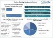 Jackpot Alert: Casino Gaming Equipment Market to Grow 5% CAGR, Reach to USD 20.36 bn by 2032