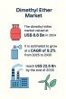 Dimethyl Ether Market Set to Reach USD 12.5 Billion by 2035 Amid Rising Clean Fuel Adoption