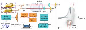 H₂O-LITES sensor system