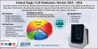 Global Single Cell Multiomics Market Size to Reach USD 22.4 Billion by 2034, Growing at 21.5% CAGR
