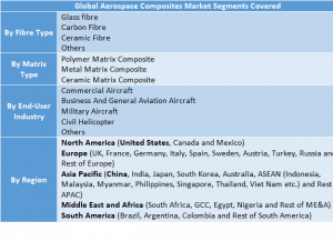 Aerospace Composite Market 2