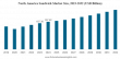 Sandwich Market Size to Worth USD 646.25 Billion by 2032 | CAGR of 5.48% during 2025-2032