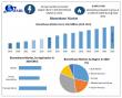 Biomethane Market Growing at 6.08% CAGR to Reach USD 9.23 Billion by 2032 Maximize Market Research
