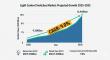 Light Control Switches Market to Reach USD 21.9 Billion by 2035, Driven by Smart Homes and Energy Efficiency