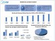 Residential Gateway Market Size Worth USD 25.74 Bn by 2032, Growth at 7.5% CAGR To Forecast 2025-2032
