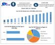 Fuel Cell UAV Market Growing at 13.95% CAGR to Reach USD 4.72 Billion by 2032 Maximize Market Research