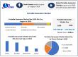 Portable Generator Market Set to Surge at a 6.25 % CAGR through 2025 to 2032