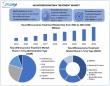 Neurofibrosarcoma Treatment Market to Surge USD 3317.10 Mn by 2032