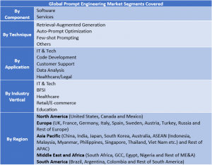 Prompt Engineering Market Segment