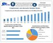 Complementary and Alternative Medicine Market is the focus of a groundbreaking new report by Maximize Market Research