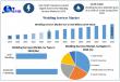 Wedding Services Market Forecasted To Grow at a CAGR of 12.6% in the Period of 2025-2032