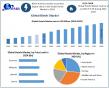 Hotels Market Soars at 9.2% CAGR to USD 2166.55 Billion by 2032
